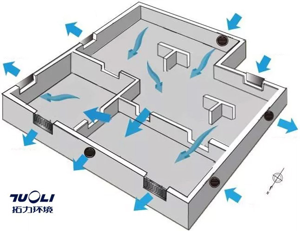 拓力环境：新风系统是高品质生活的必备品