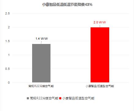 无惧寒冷！北方冬季洗澡不再是难题