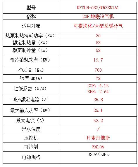 四季沐歌舒适大采暖空气能：大型采暖项目的不二之选！