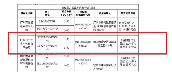 清洁取暖任重道远 热泵热风机大有可为