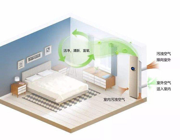 好劲风：新风系统使用过程中应该注意的要点有哪些？