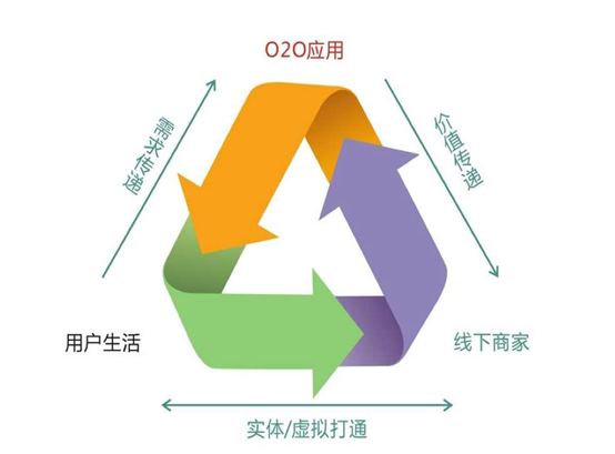 中国热泵展的璀璨明珠：暖羽地暖O2O新零售共享会隆重召开