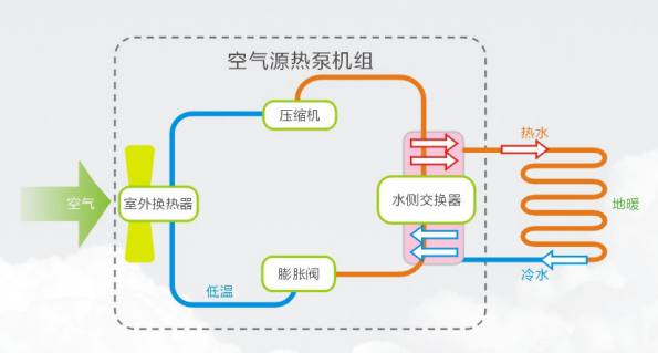 雾霾来袭 既要蓝天白云又要温暖过冬 ？