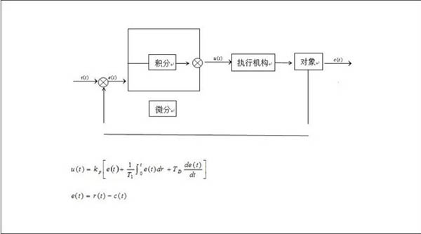 武安市煤改电中标企业背后的真相