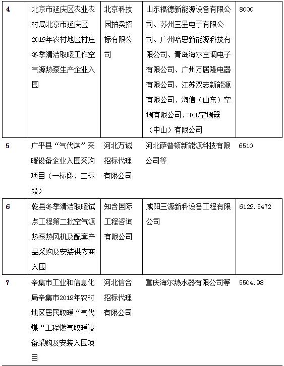 5月 全国空调电器采购额超18亿