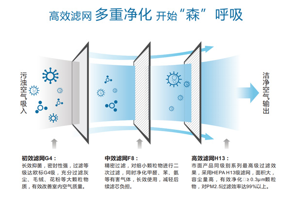 拓力环境：新风系统是高品质生活的必备品