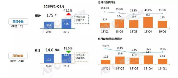 新风系统精装配套率持续上升 好劲风上海水展精彩绽放