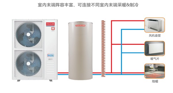 两联供哪个品牌好？选fullcare弗凯变频冷暖热泵就对了