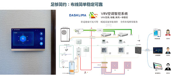 健康、持续、可视化——AIRplus开启暖通群控新时代