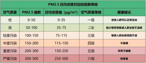 初识新风 霍尔教你莫被网上传言误导！