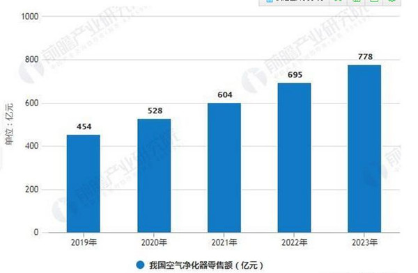 只争朝夕 不负韶华--上海净博会与你共同前进