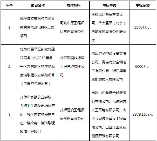 10月 全国空调电器采购额逾10亿元