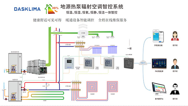 健康、持续、可视化——AIRplus开启暖通群控新时代