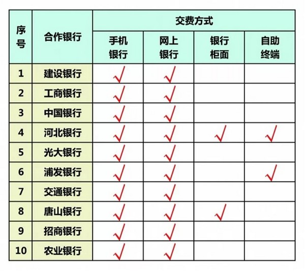 全了！河北13市供暖最新通知！这些事一定要注意