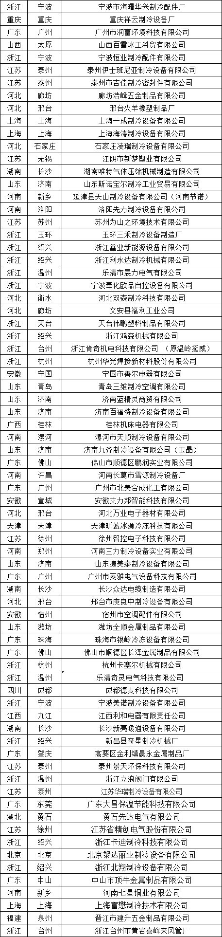 首批制冷新零售集采集配《制冷采购总目录》参与企业公示