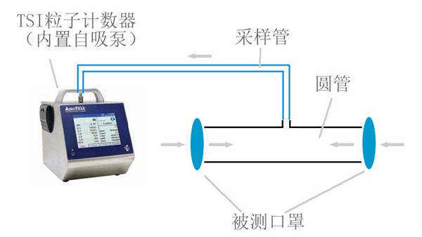 口罩不够用了 该如何二次利用？