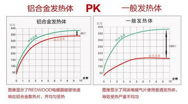 浴室取暖器怎么选？REDWOOD带你体验温暖沐浴