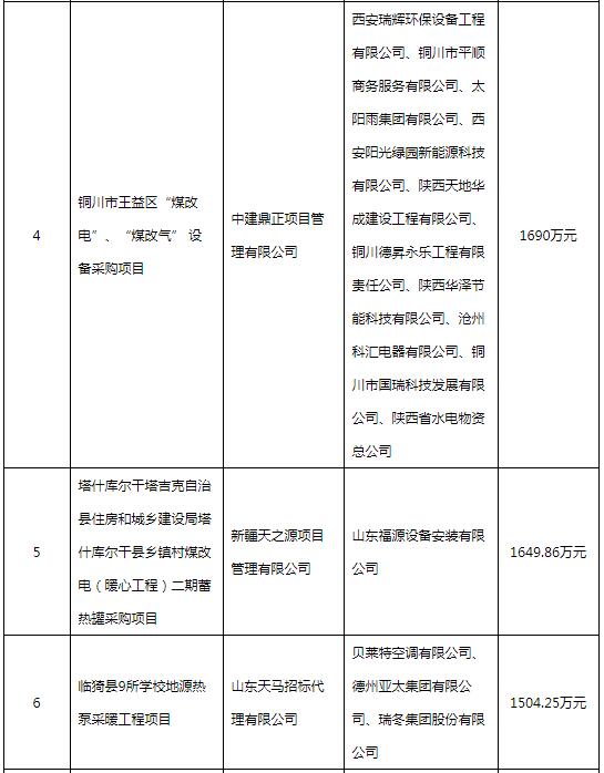 10月 全国空调电器采购额逾10亿元