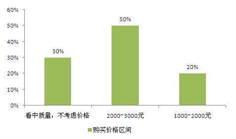 空气净化器是心理安慰还是真有用