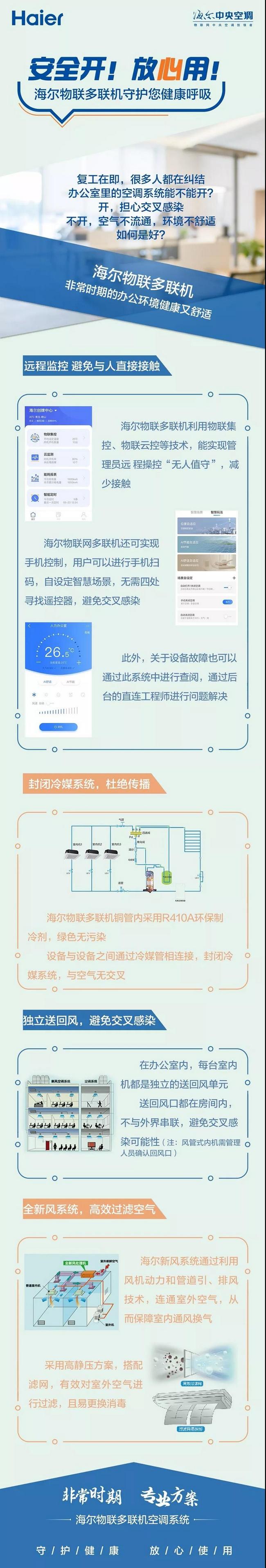 复工在即 办公楼里的空调到底能不能开？