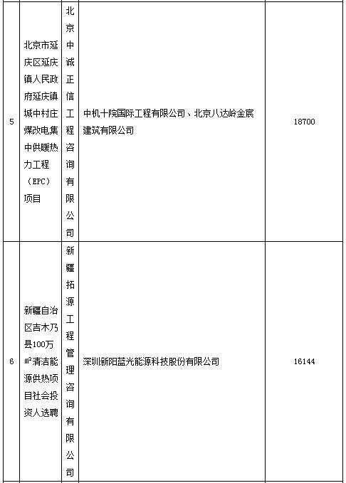 第三季度空调电器采购十大标排行榜