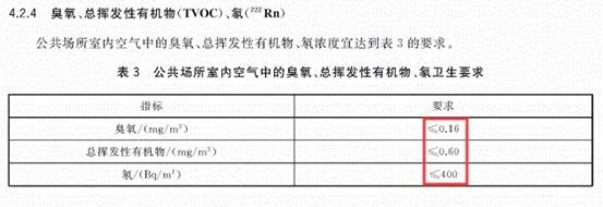 政策来了！大利好！公共场所卫生新标准开始实施！