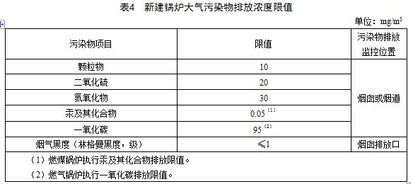 天津：锅炉大气污染物排放标准（征求意见稿）