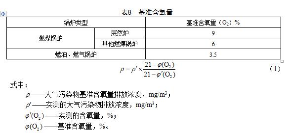 天津：锅炉大气污染物排放标准（征求意见稿）