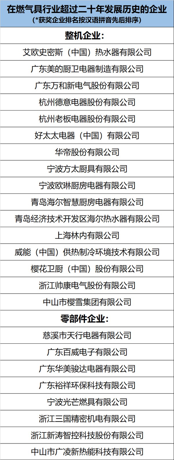 致敬40年| 新兵老将集结盛宴  共启中国燃气具行业发展新征程