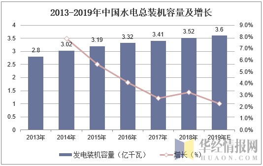 2020年中国清洁能源行业市场现状与发展趋势分析