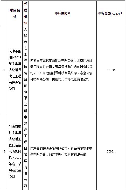 第三季度空调电器采购十大标排行榜