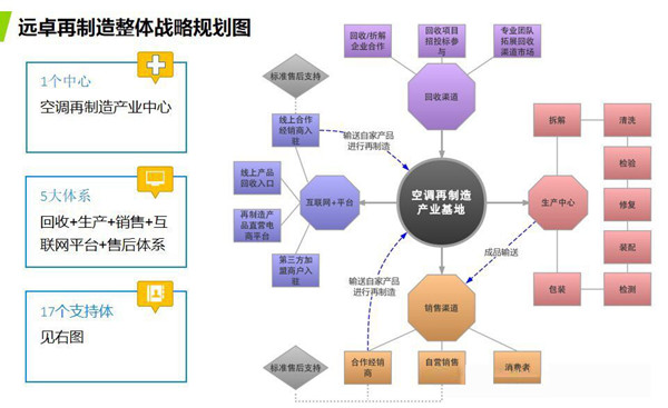 长沙远卓空调携产业链产品参加慧聪长沙暖通展