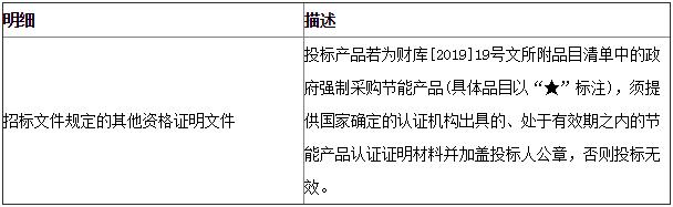 预算298万元  闽侯县廉政警示教育基地工程-智能化及通风空调项目招标公告