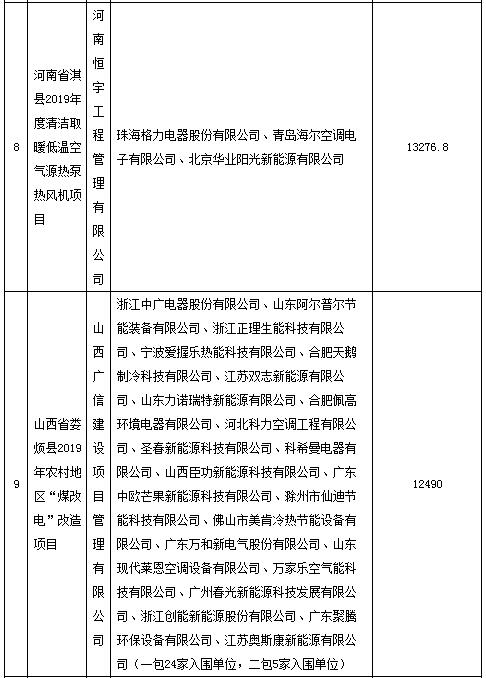 第三季度空调电器采购十大标排行榜