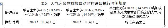 天津：锅炉大气污染物排放标准（征求意见稿）