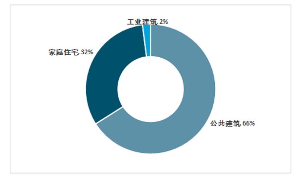 脚踏三大朝阳版块 新风究竟会玩出什么新花样？