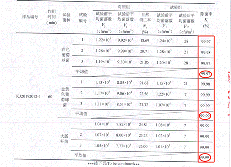 为什么现在的白血病患儿越来越多？