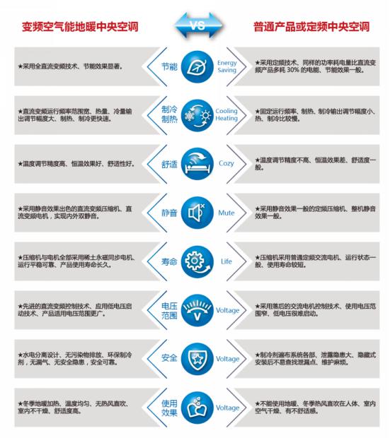 德国乐卡热泵 【田园牧歌系列】超级全变频无声室外机