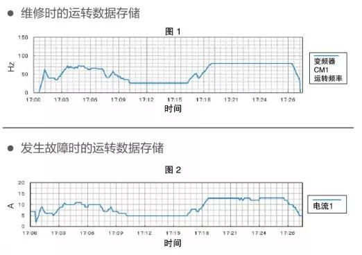 从需求出发 三菱重工空调打造上海建工医院贴心住院部