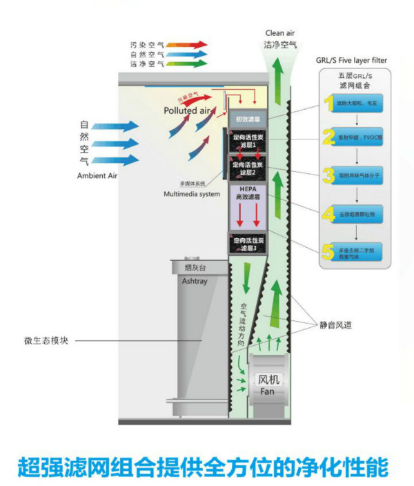 吸烟的正确方式？你根本想不到！