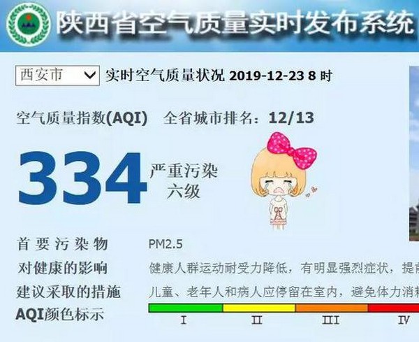 爆表！西安空气质量指数334 严重污染六级