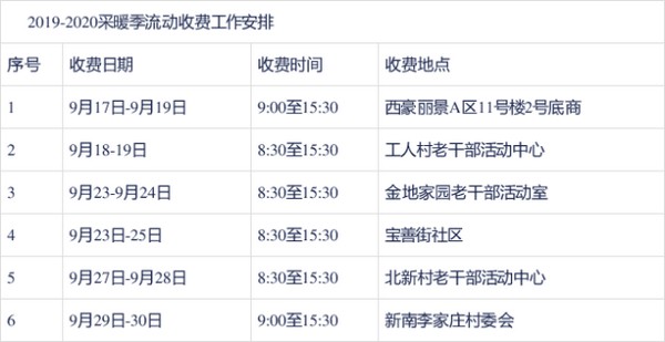 最新供暖消息：河北1市11月1日开始供暖