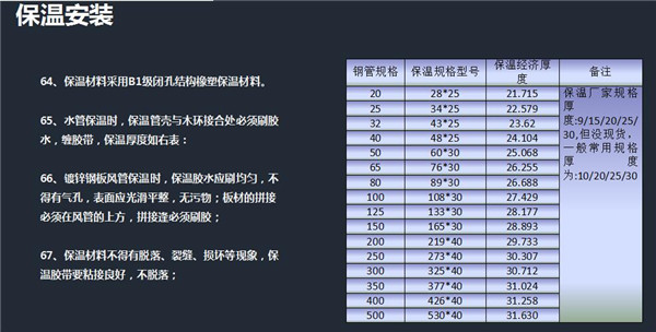 大商分享|慧聪暖通巡展长沙站 盧建新现场分享中央空调现场施工经验10大招