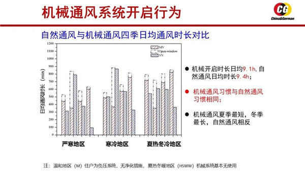 第四届中德新风论坛刘俊杰：要进一步加强用户对新风机的基本认识