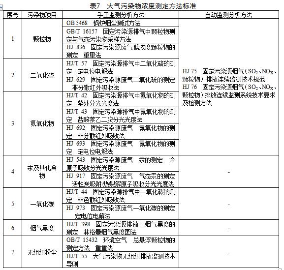 天津：锅炉大气污染物排放标准（征求意见稿）