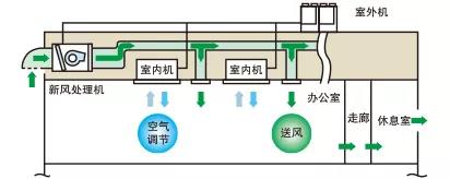 “新冠”疫情期间 中央空调开不开？