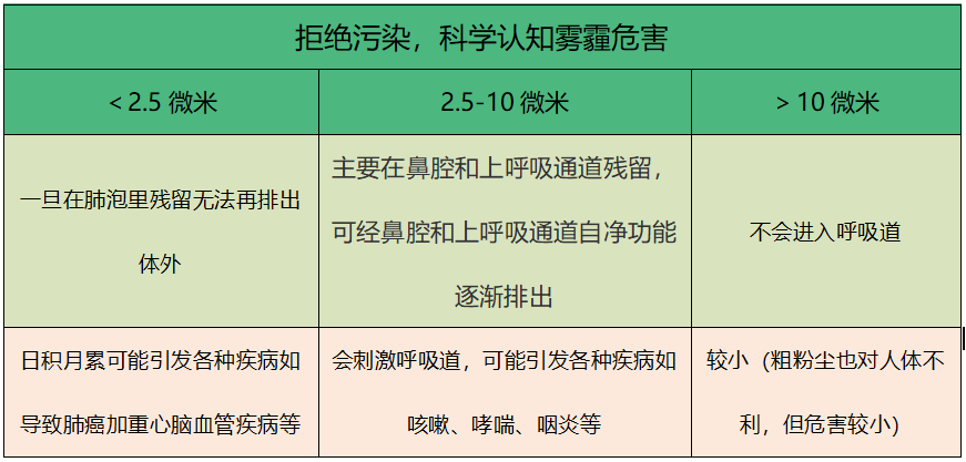 津冀鲁豫晋陕鄂连片污染 首都空气质量随之恶化！