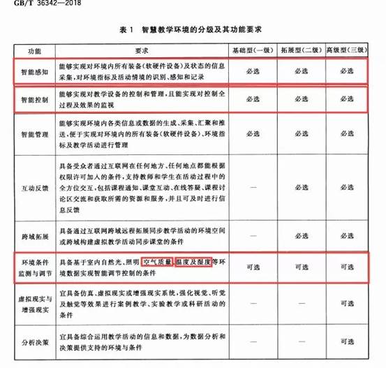 政策来了！大利好！公共场所卫生新标准开始实施！