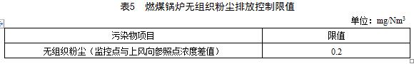 天津：锅炉大气污染物排放标准（征求意见稿）