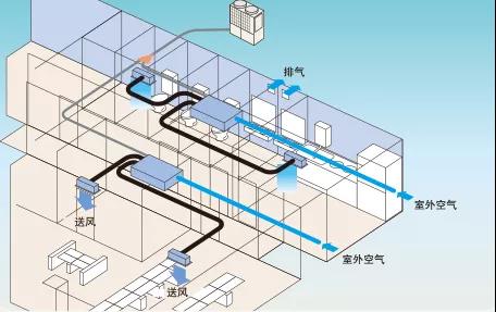 “新冠”疫情期间 中央空调开不开？